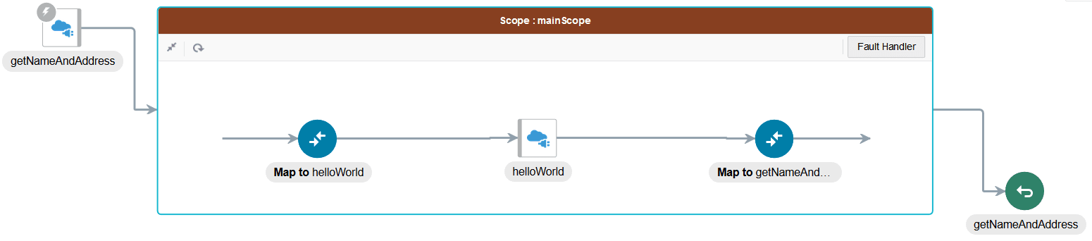 sample_hello_map_data.pngの説明は以下のとおりです sample_hello_map_data.pngの説明は以下のとおりです