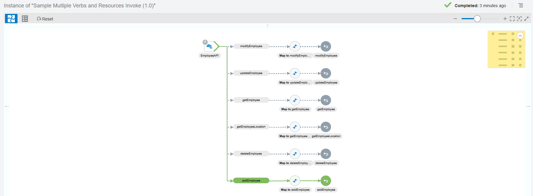 6つの操作を選択できるEmployeeAPI RESTアダプタ: modifyEmployee、updateEmployee、getEmployee、getEmployeeLocation、deleteEmployeeおよびaddEmployee (実行された操作であることを示すために強調表示されています)。 6つの操作を選択できるEmployeeAPI RESTアダプタ: modifyEmployee、updateEmployee、getEmployee、getEmployeeLocation、deleteEmployeeおよびaddEmployee (実行された操作であることを示すために強調表示されています)。