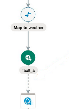 新規のフォルト・アクションをスローし、下から破線を拡張します。