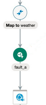 下から実線を拡張して、新規フォルト・アクションをスローします。