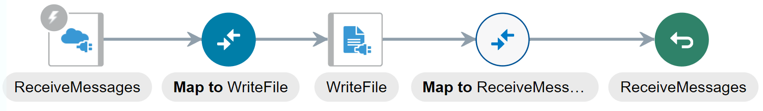 write-msg-integration.pngの説明は以下のとおりです