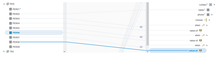 PER03、PER05およびPER07のターゲット要素はすべて、ターゲットのwhen文に接続されます。 PER04、PER06およびPER08のターゲット要素はすべて、ターゲット値の文に接続されます。 
