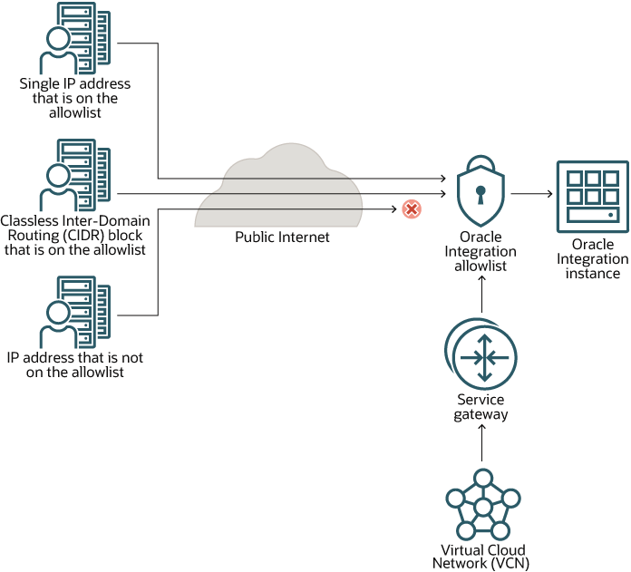 allowlist-only.pngの説明は以下のとおりです allowlist-only.pngの説明は以下のとおりです