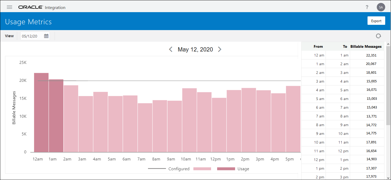 usage_metrics.pngの説明は以下のとおりです usage_metrics.pngの説明は以下のとおりです