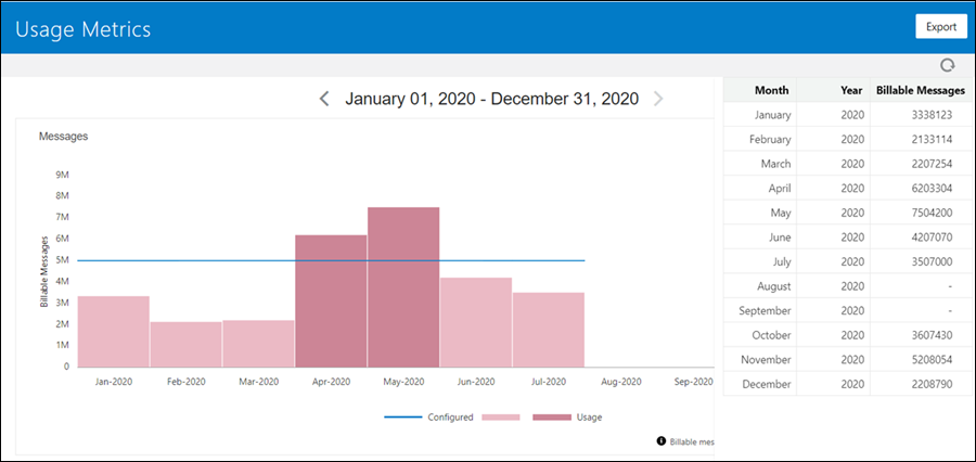 usage_metrics_saas.pngの説明は以下のとおりです usage_metrics_saas.pngの説明は以下のとおりです