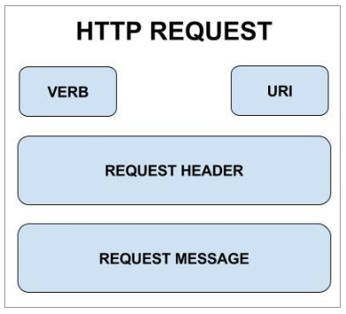http_request.pngの説明は以下のとおりです
