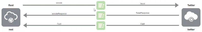 ics_twitter.pngの説明は以下のとおりです
