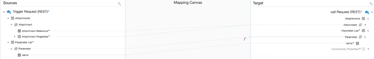 このマップは、HTMLフォーム・データを含むソースとターゲットの両方の「パラメータ・リスト」>「パラメータ」>「名前」要素を示しています。 このマップは、HTMLフォーム・データを含むソースとターゲットの両方の「パラメータ・リスト」>「パラメータ」>「名前」要素を示しています。