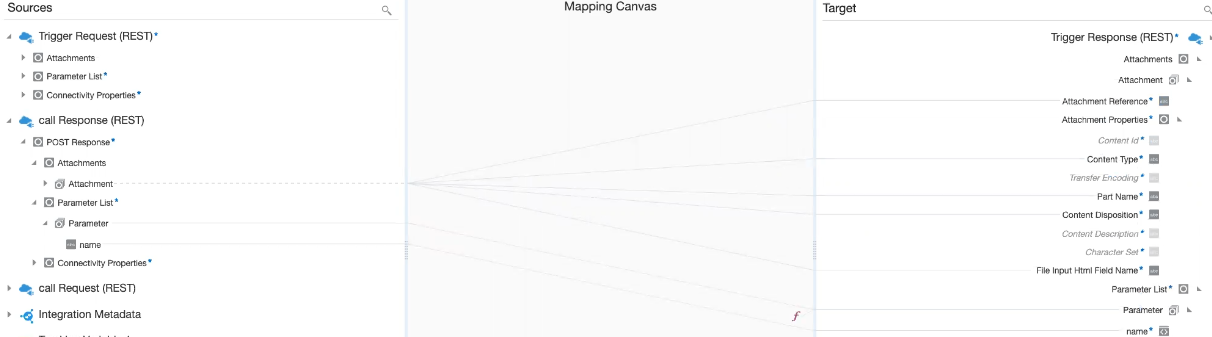 このマップは、ソースとターゲットの両方のレスポンス「パラメータ・リスト」>「パラメータ」>「名前」要素にHTMLフォーム・データが含まれることを示しています。 このマップは、ソースとターゲットの両方のレスポンス「パラメータ・リスト」>「パラメータ」>「名前」要素にHTMLフォーム・データが含まれることを示しています。