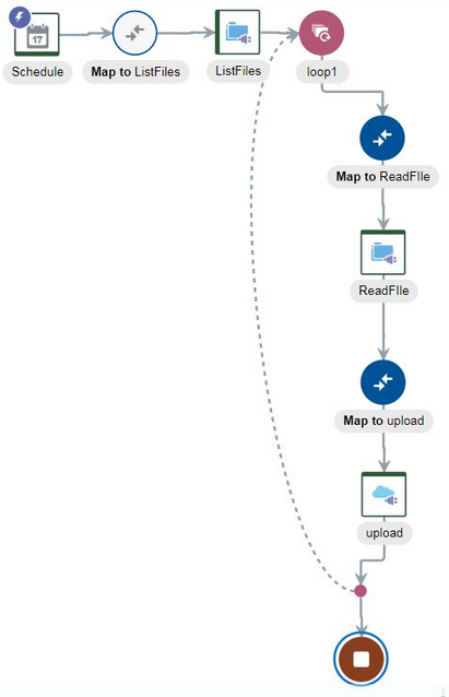 rest_adapter_octet_str1.pngの説明は以下のとおりです