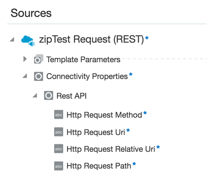 trigger_request.pngの説明は以下のとおりです