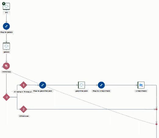dynamic_integration.pngの説明は以下のとおりです