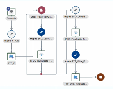 bulk_completed_int.pngの説明は以下のとおりです bulk_completed_int.pngの説明は以下のとおりです