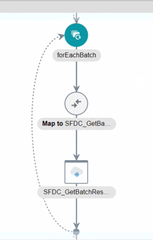 sf_bulk_foreach3.pngの説明は以下のとおりです sf_bulk_foreach3.pngの説明は以下のとおりです