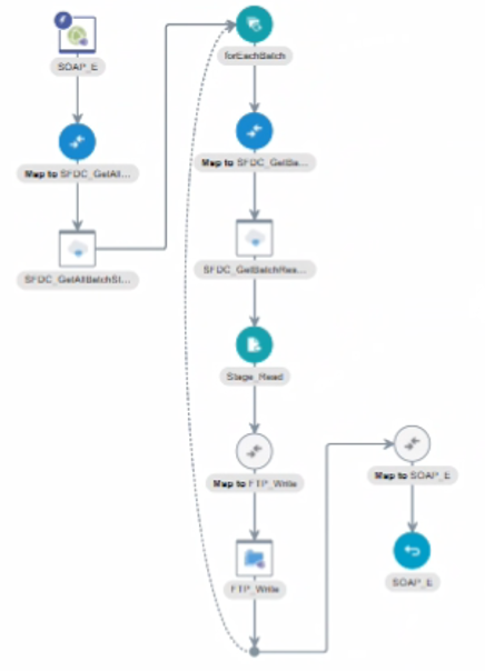sf_ftp4.pngの説明は以下のとおりです sf_ftp4.pngの説明は以下のとおりです