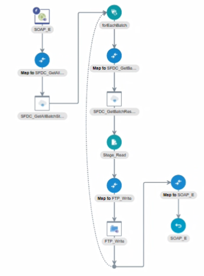 sf_int.pngの説明は以下のとおりです sf_int.pngの説明は以下のとおりです