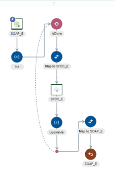 usequery_orch.pngの説明は以下のとおりです usequery_orch.pngの説明は以下のとおりです