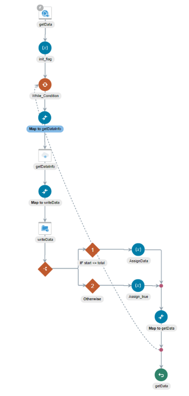 この図は、完成した統合を示しています。 この図は、完成した統合を示しています。