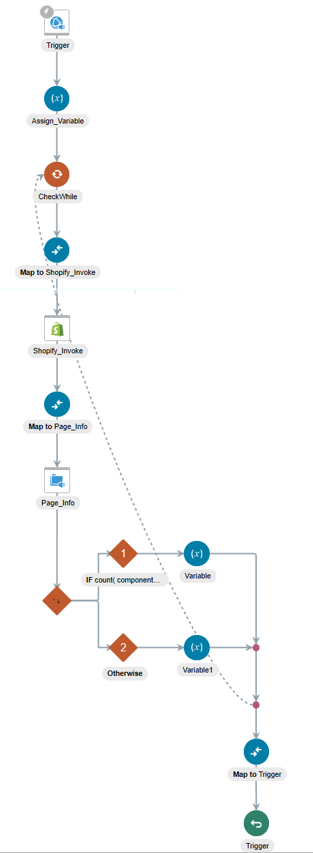 shopify_compl_int.pngの説明は以下のとおりです shopify_compl_int.pngの説明は以下のとおりです