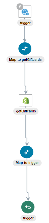 この統合では、SOAPアダプタ、マッパー、Shopifyアダプタ、マッパーおよび戻りアイコンが表示されます。 この統合では、SOAPアダプタ、マッパー、Shopifyアダプタ、マッパーおよび戻りアイコンが表示されます。