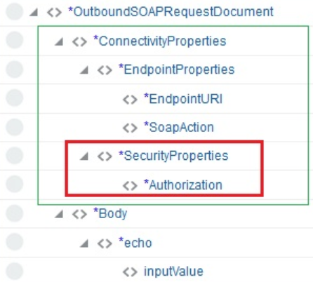 basic_auth.pngの説明は以下のとおりです