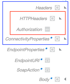 マッパーは、「ヘッダー」>「HTTPHeaders」>「認可」要素を示しています。 この下にはConnectivityProperties > EndpointPropertiesセクションがあり、EndpointURIおよびSoapAction要素が含まれています。 