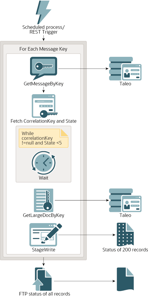 child-flow_a.pngの説明は以下のとおりです