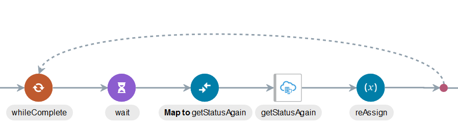 otac_integration_part2.pngの説明は以下のとおりです