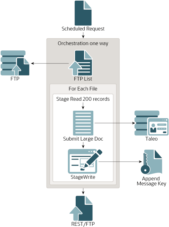 parent-flow.pngの説明は以下のとおりです