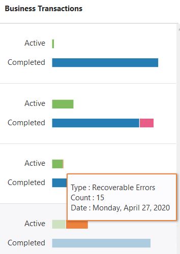 コンソール・ページのビジネス・トランザクション列