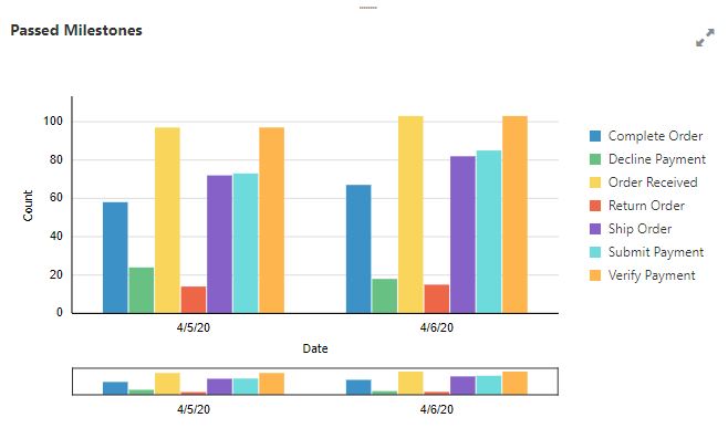 渡されたマイルストン・ダッシュボードの例。 渡されたマイルストン・ダッシュボードの例。