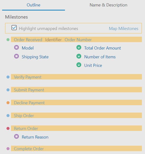 モデル・エディタのアウトライン・ペイン