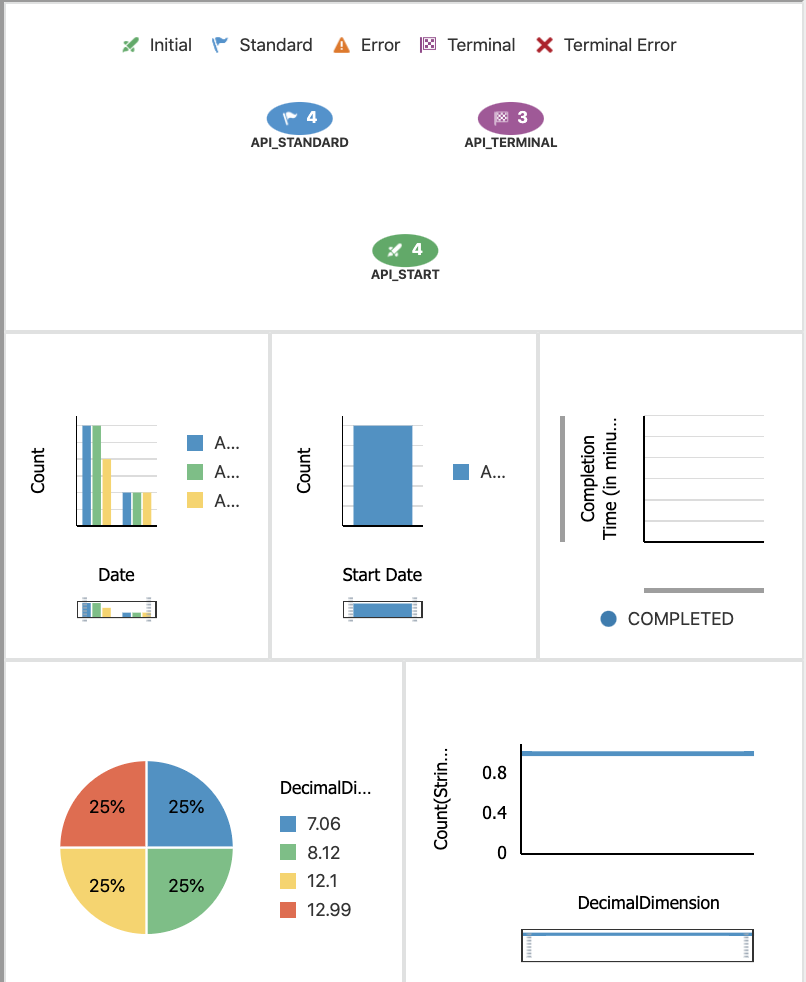 レイアウトが1,3,2の組込みダッシュボード