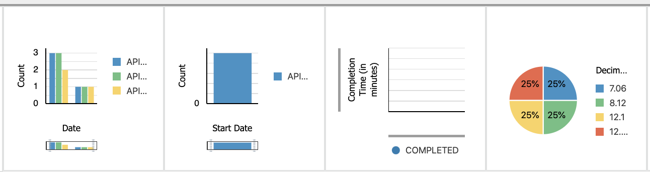 レイアウト= 4の埋込みダッシュボード