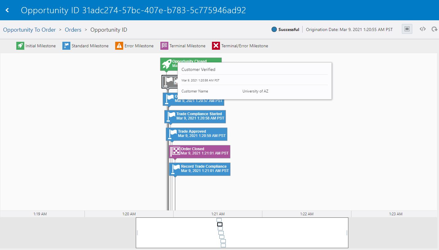 ビジネス・トランザクション詳細ダッシュボード