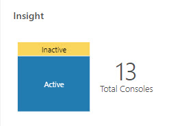 ServiceUserロールのOracle Integrationホーム・ページのIntegration Insightコンソール・ステータス