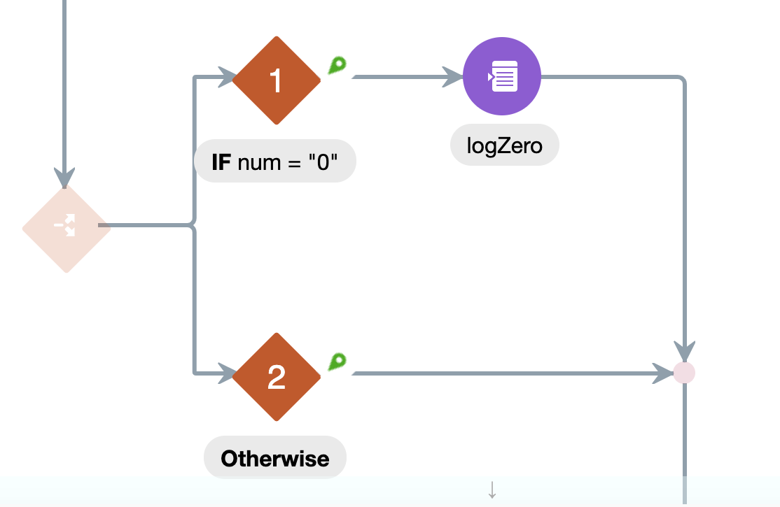 スイッチ・アクション・ブランチ