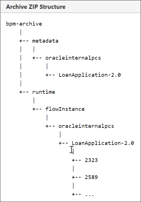 archive-structure.pngの説明は以下のとおりです archive-structure.pngの説明は以下のとおりです