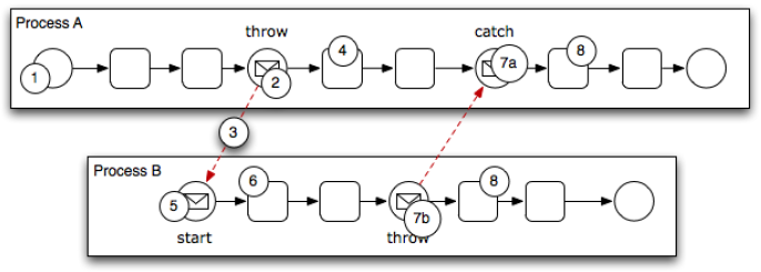 catch-throw-events.pngの説明が続きます