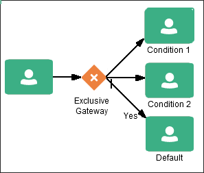 conditional-flow.pngの説明が続きます