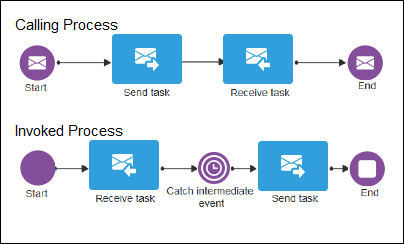 correlations-calling-invoked.pngの説明が続きます
