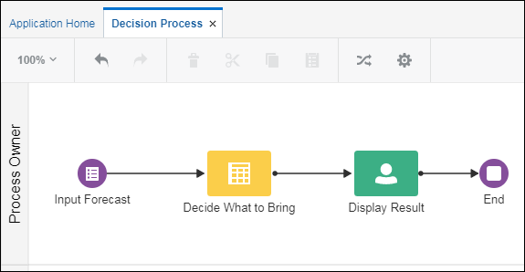 decision-process.pngの説明が続きます decision-process.pngの説明が続きます