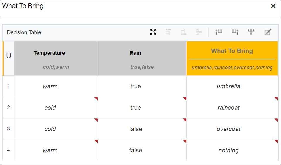 decision-table.pngの説明が続きます decision-table.pngの説明が続きます