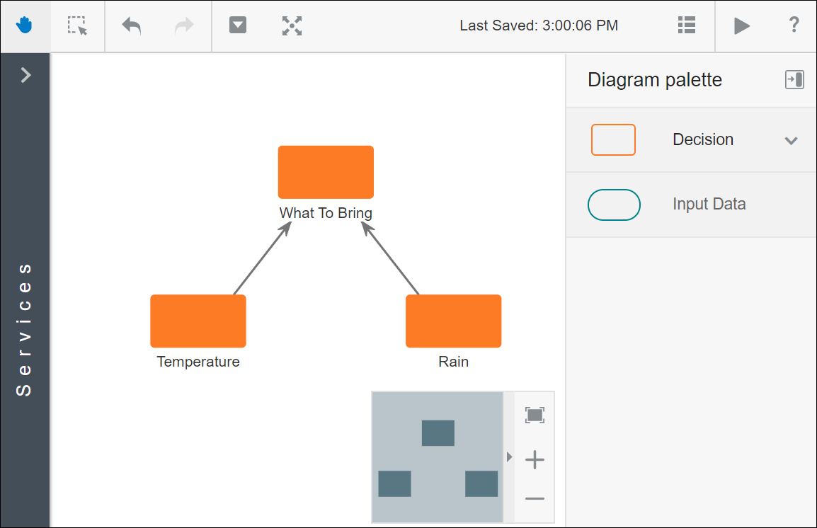 decisions.pngの説明が続きます decisions.pngの説明が続きます