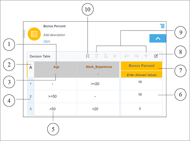 dmn-dt-callouts.pngの説明が続きます