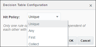 dmn-hit-policy.pngの説明が続きます