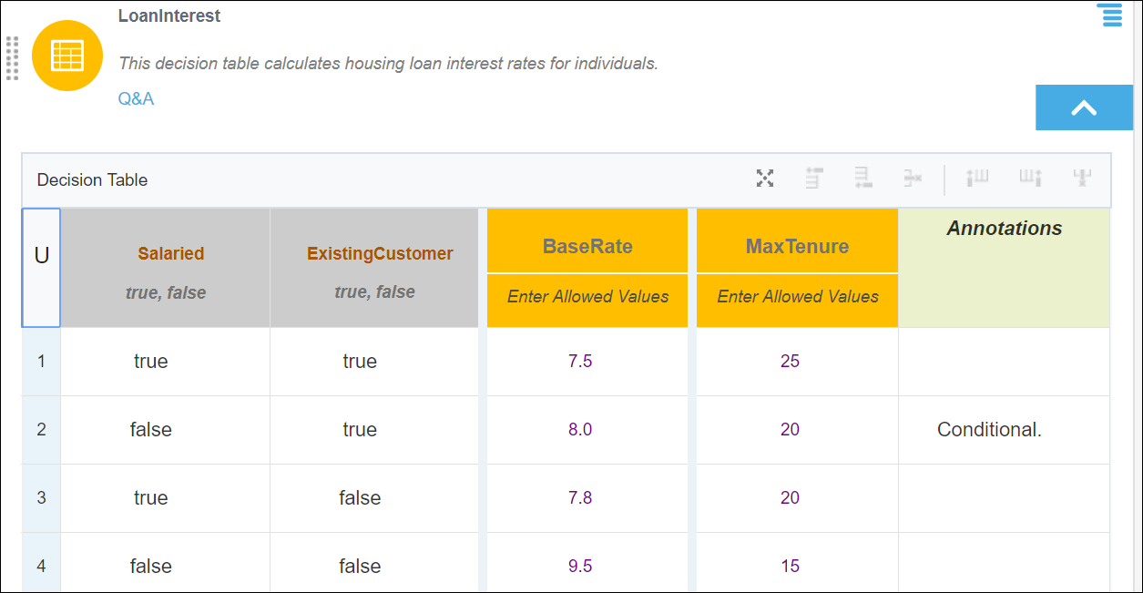 dmn-modt.pngの説明は以下のとおりです