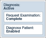 dp-state-example2.pngの説明が続きます