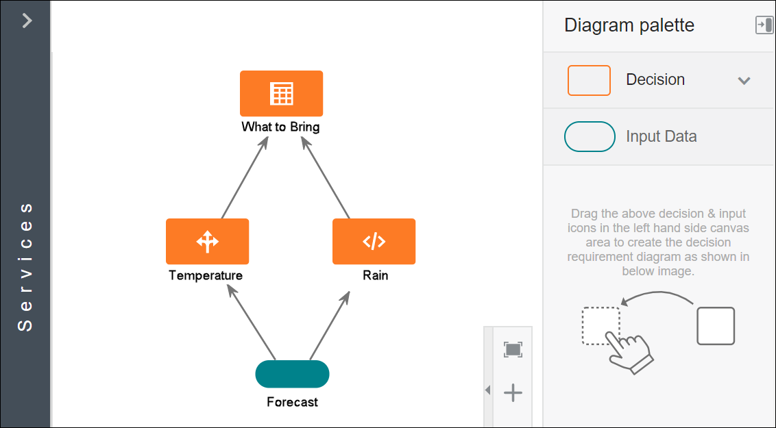 drd-graph-view.pngの説明は以下のとおりです drd-graph-view.pngの説明は以下のとおりです