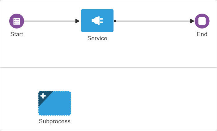 event-subprocess.pngの説明は以下のとおりです event-subprocess.pngの説明は以下のとおりです